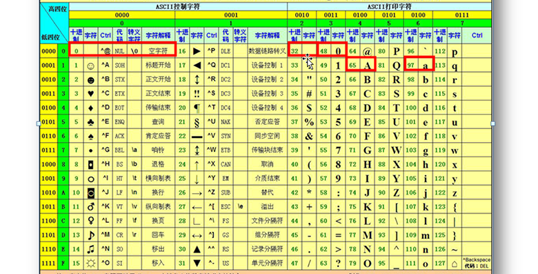 Java視頻學(xué)習(xí)