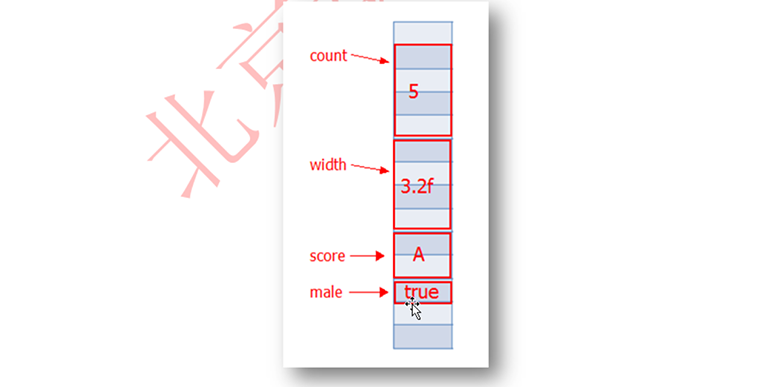 Java視頻學(xué)習(xí)