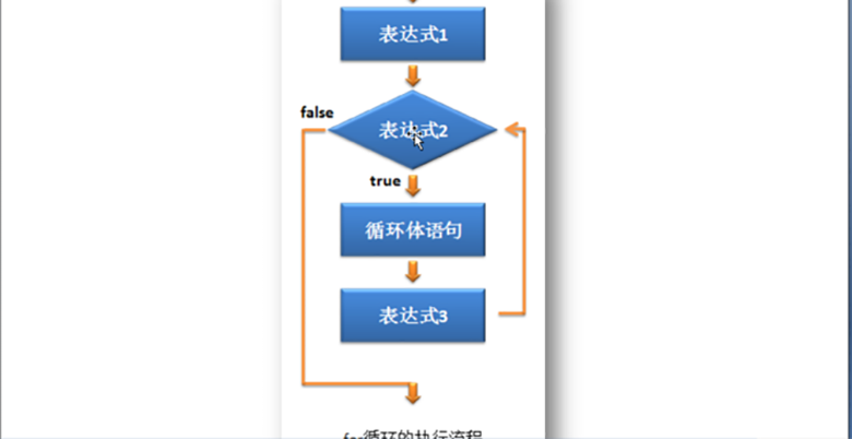新Java視頻教程