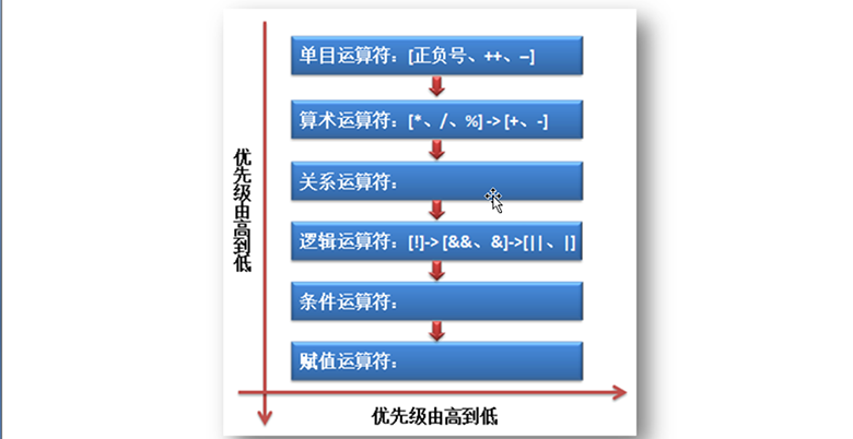 新Java視頻教程