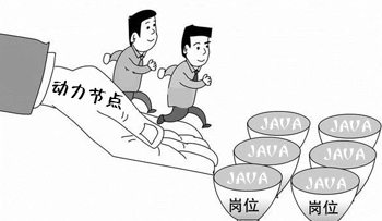 Java就業(yè).jpg