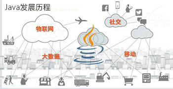 Java編程
