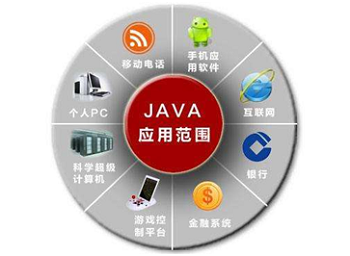 Java發展方向