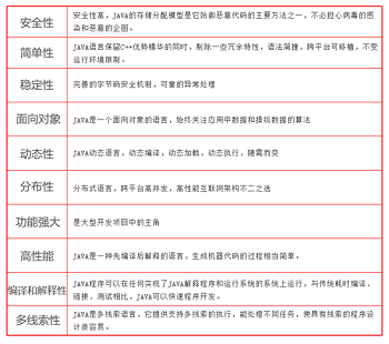 為什么程序員都鐘愛Java？.png