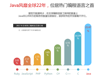 鐘愛Java.png