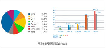 鐘愛Java2.png