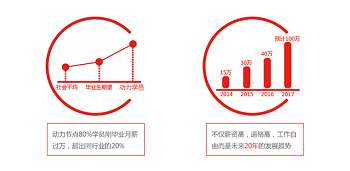鐘愛Java5.png