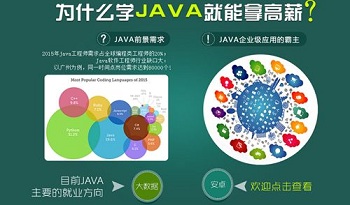 學(xué)Java編程語(yǔ)言工資那么高？.jpg