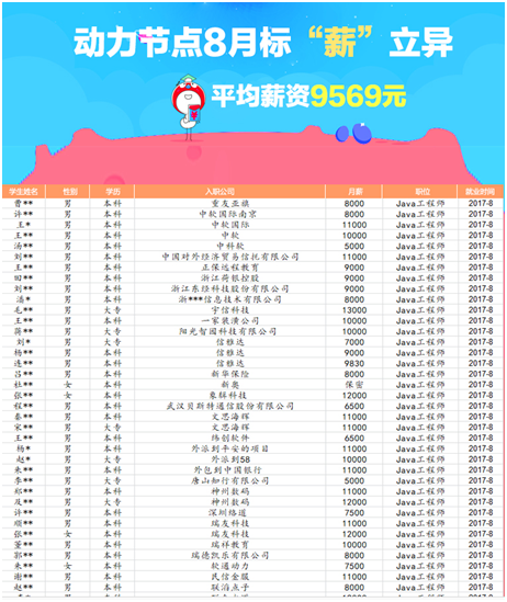 Java高薪就業
