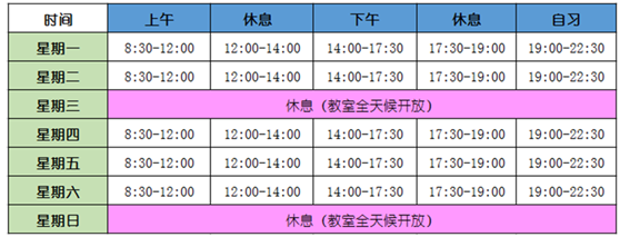 Java學習時間