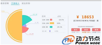 自學(xué)Java編程