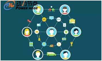 Java培訓班