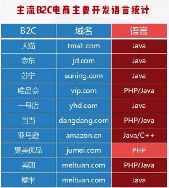 2018就業(yè)前景