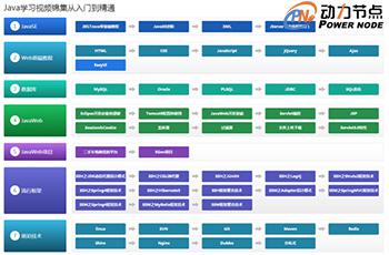 Java入門教程