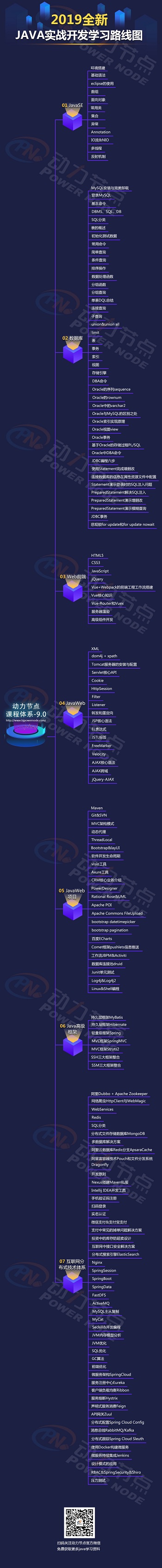 2019全新JAVA實(shí)戰(zhàn)開發(fā)學(xué)習(xí)路線圖.jpg