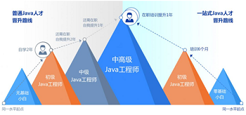 職業(yè)發(fā)展已經(jīng)開始快餐化.png