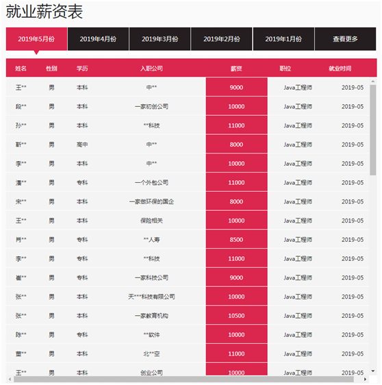 高端Java培訓哪家好.png