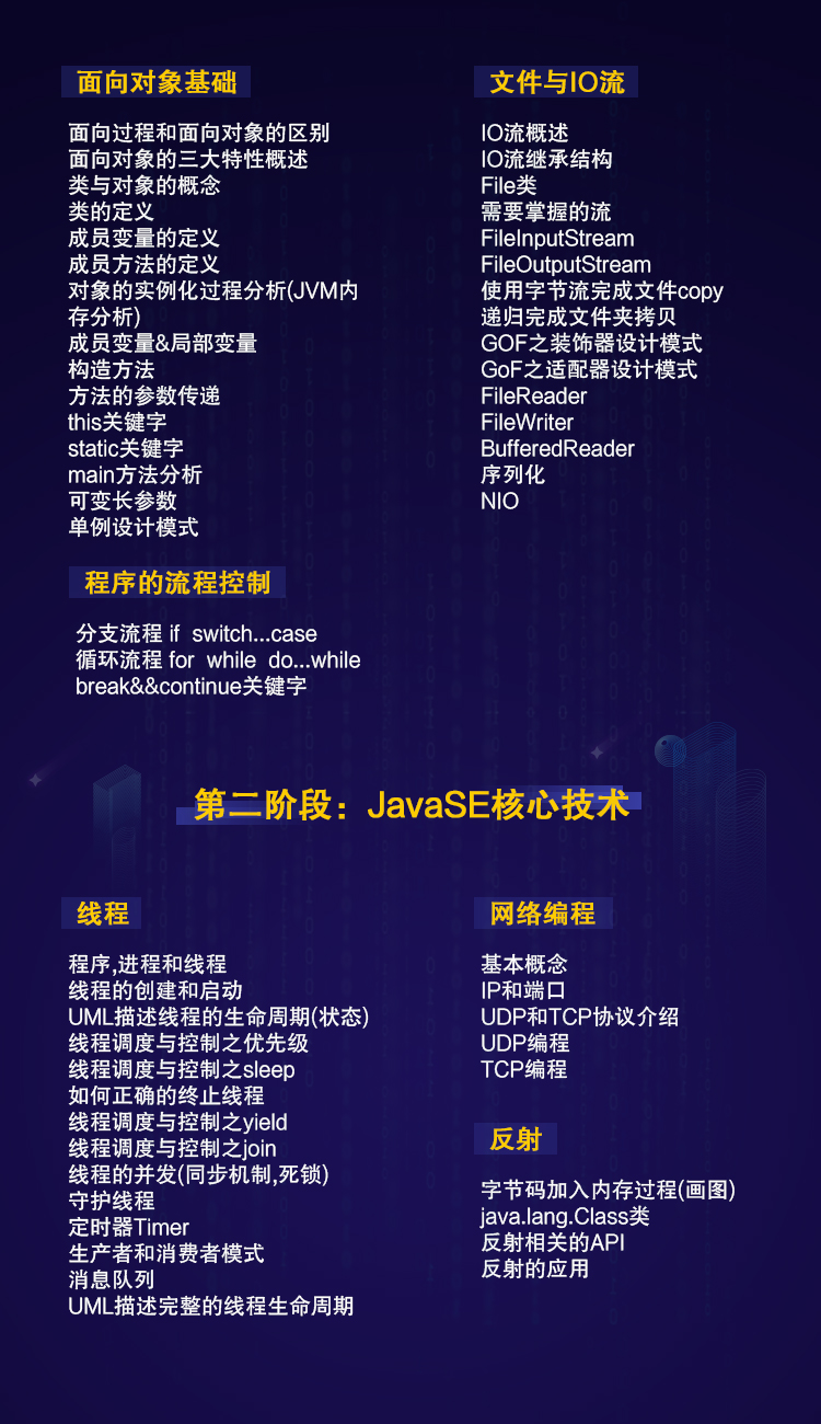 java夜校班培訓內容有哪些