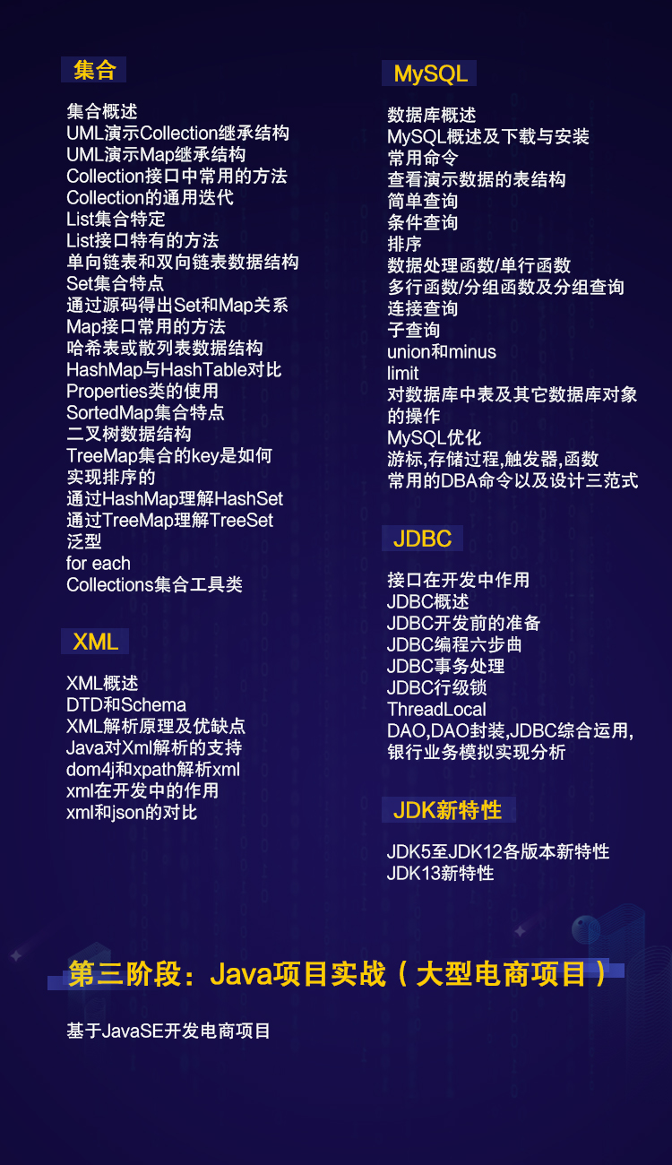 java夜校班培訓內容有哪些