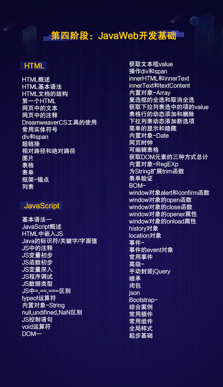 java夜校班培訓內容有哪些