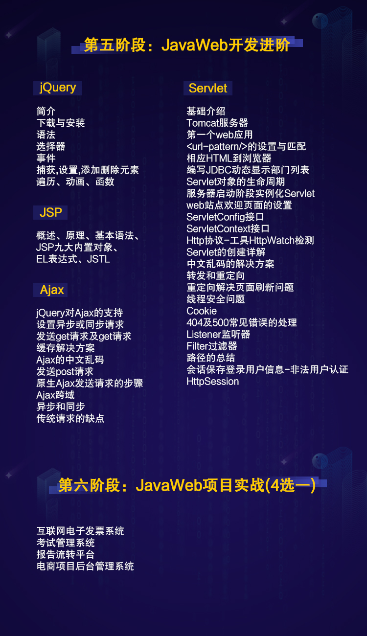 java夜校班培訓內容有哪些