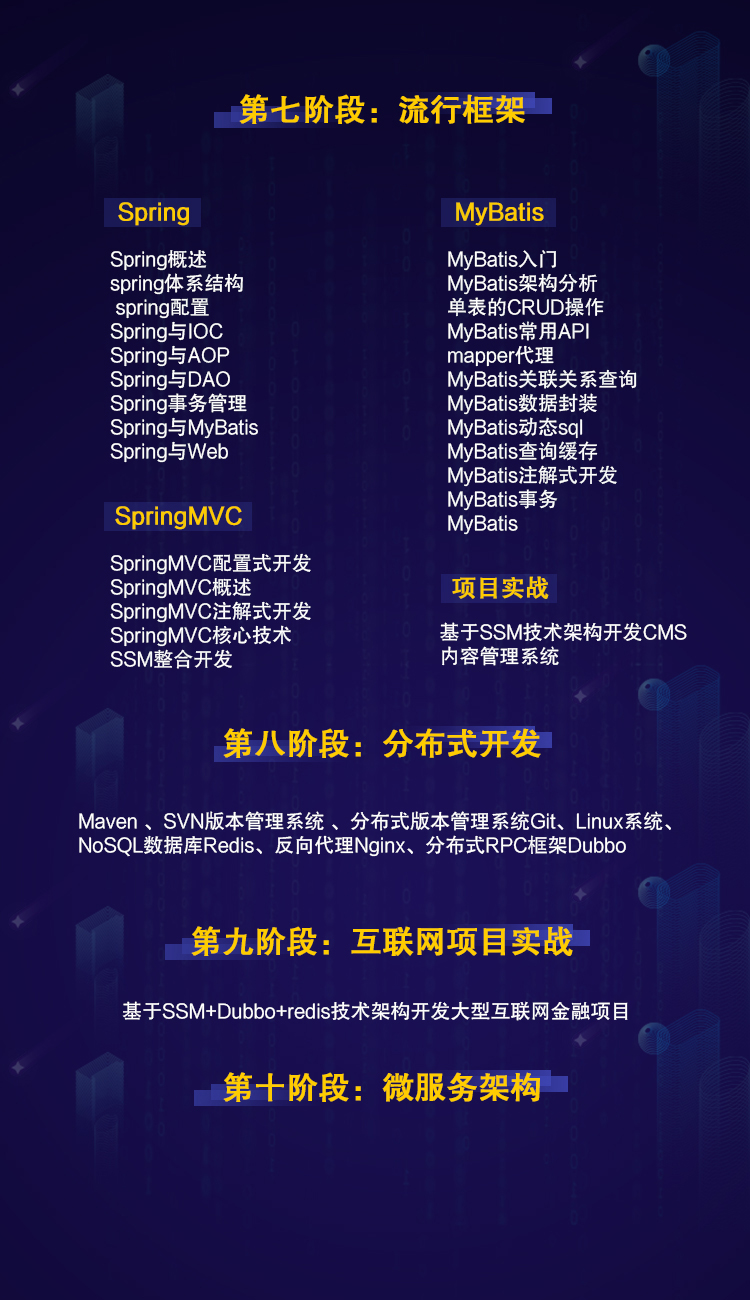 java夜校班培訓內容有哪些