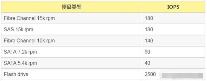 MySQL數據庫培訓指南：如何掌握數據庫的幾個性能指標_www.cnitedu.cn