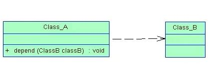 怎么理解Java中類之間的6種關(guān)系.png