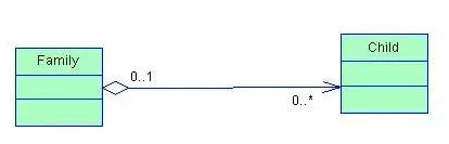 怎么理解Java中類之間的6種關(guān)系.png