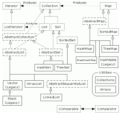 深入Java集合學習系列：集合框架.png