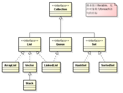 深入Java集合學習系列：集合框架.png