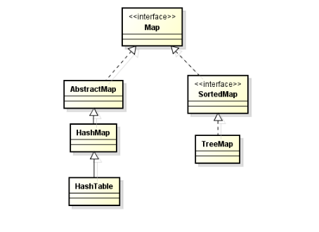 深入Java集合學習系列：集合框架.png