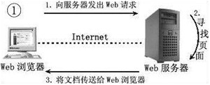 2020年Javaweb快速入門，學習總結