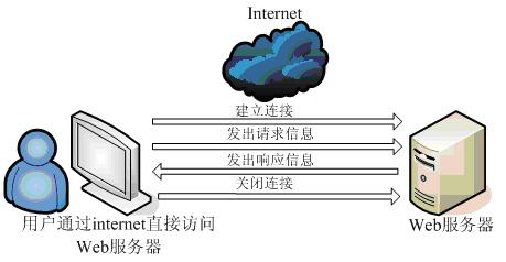 2020年Javaweb快速入門，學習總結