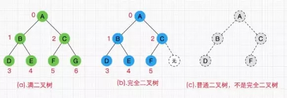 如何徹底搞懂 Java 數據結構？