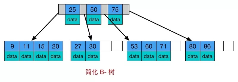 如何徹底搞懂 Java 數據結構？
