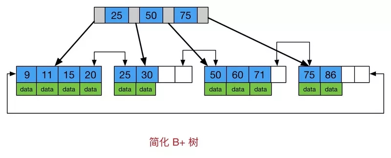 如何徹底搞懂 Java 數據結構？
