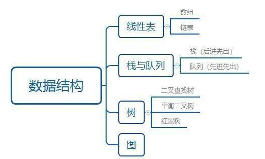 Java數據結構面試題及答案