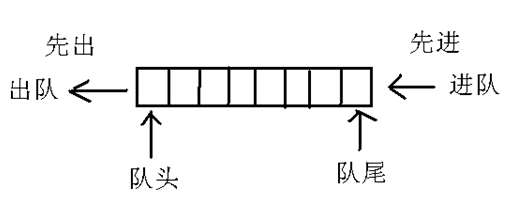Java數據結構面試題及答案