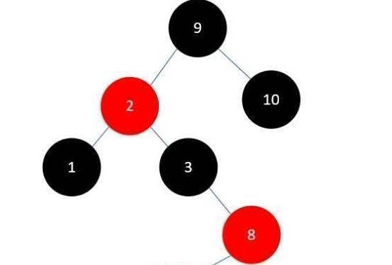 Java數據結構面試題及答案