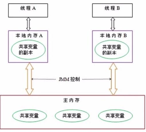 Java高級程序員必備的內容知識