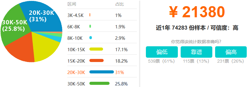 目前Java就業前景如何，就業方向有哪些