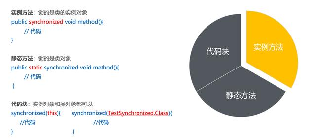 Java培訓教程：Java多線程詳解之Synchronized的底層實現