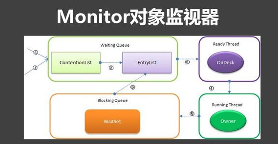 Java培訓教程：Java多線程詳解之Synchronized的底層實現