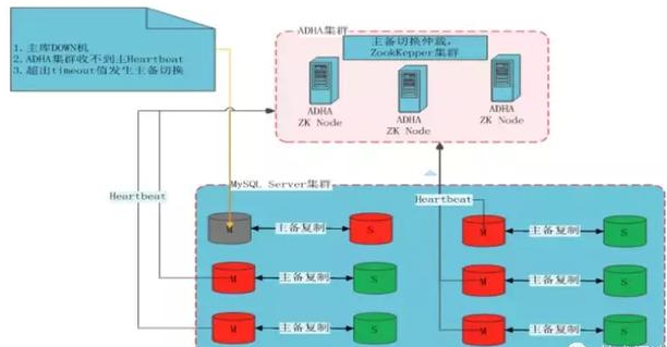 動力節點Java數據庫視頻資源分享