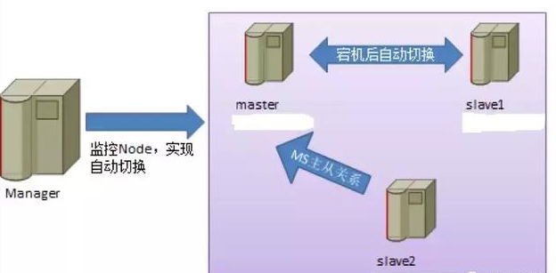 動力節點Java數據庫視頻資源分享