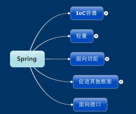 Java ssh框架視頻教程下載年度總結