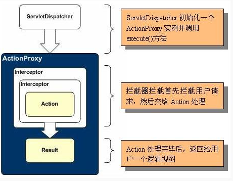 Java ssh框架視頻教程下載年度總結