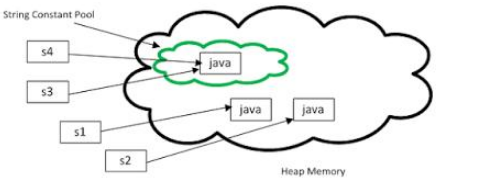來自交通銀行Java面試題目總結