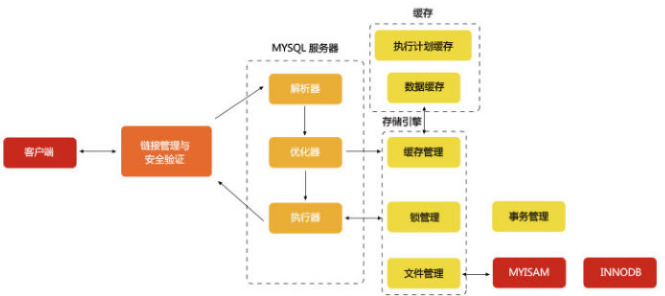 Java數據庫視頻之-最實用的MySQL教程